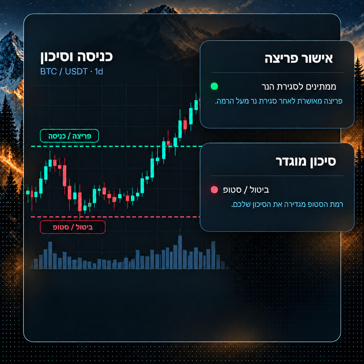 אישור פריצה, רמות כניסה והגדרת סיכון