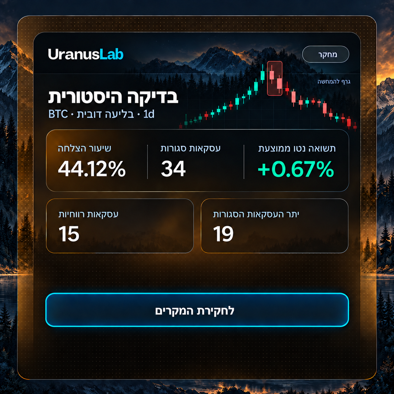 תוצאות בדיקה היסטורית ועסקאות סגורות