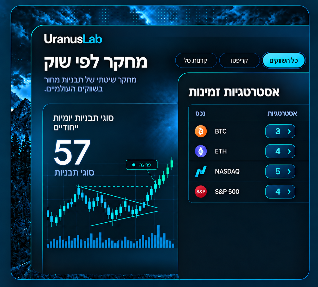 מחקר תבניות ואסטרטגיות זמינות לפי שוק